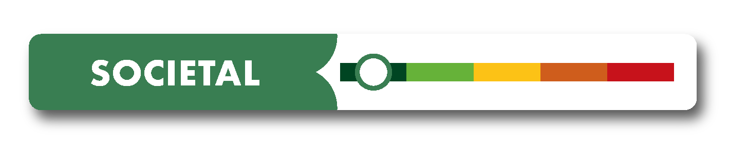 donkergroene meter societal green impact index