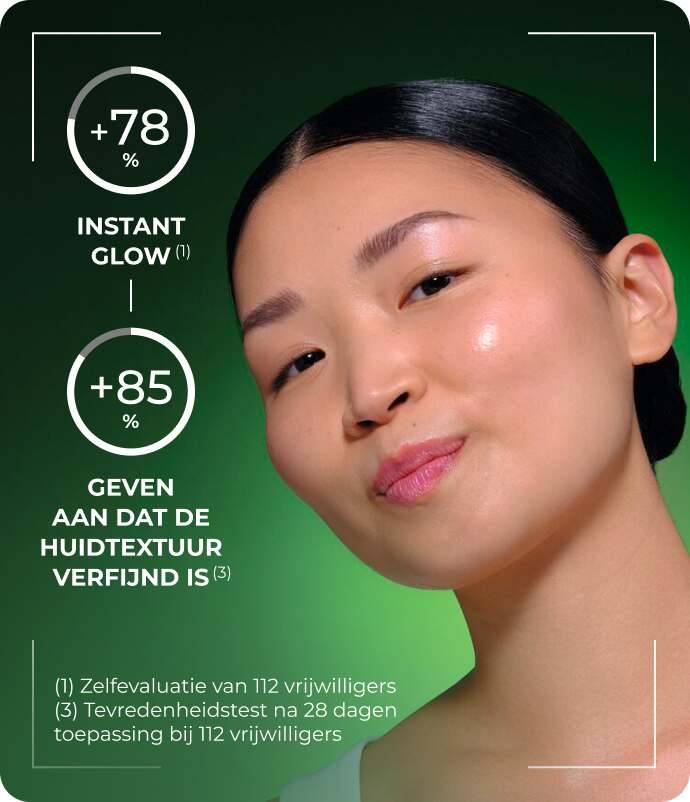 +88% GLOW(1), 78% van de huid is gladder
