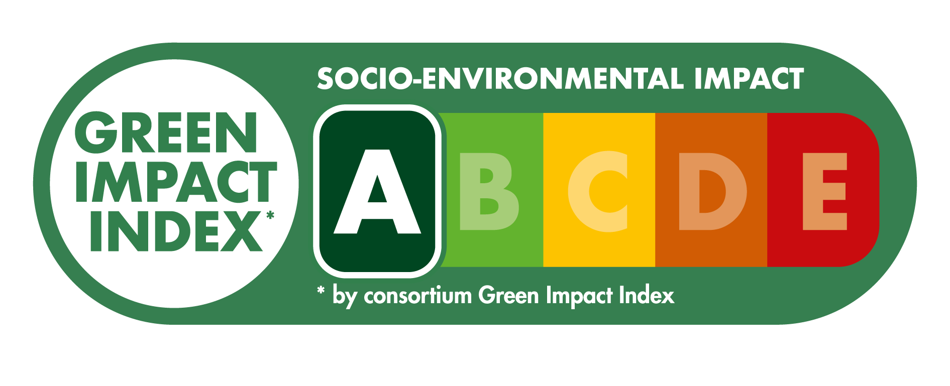 Milieu- en sociale impact