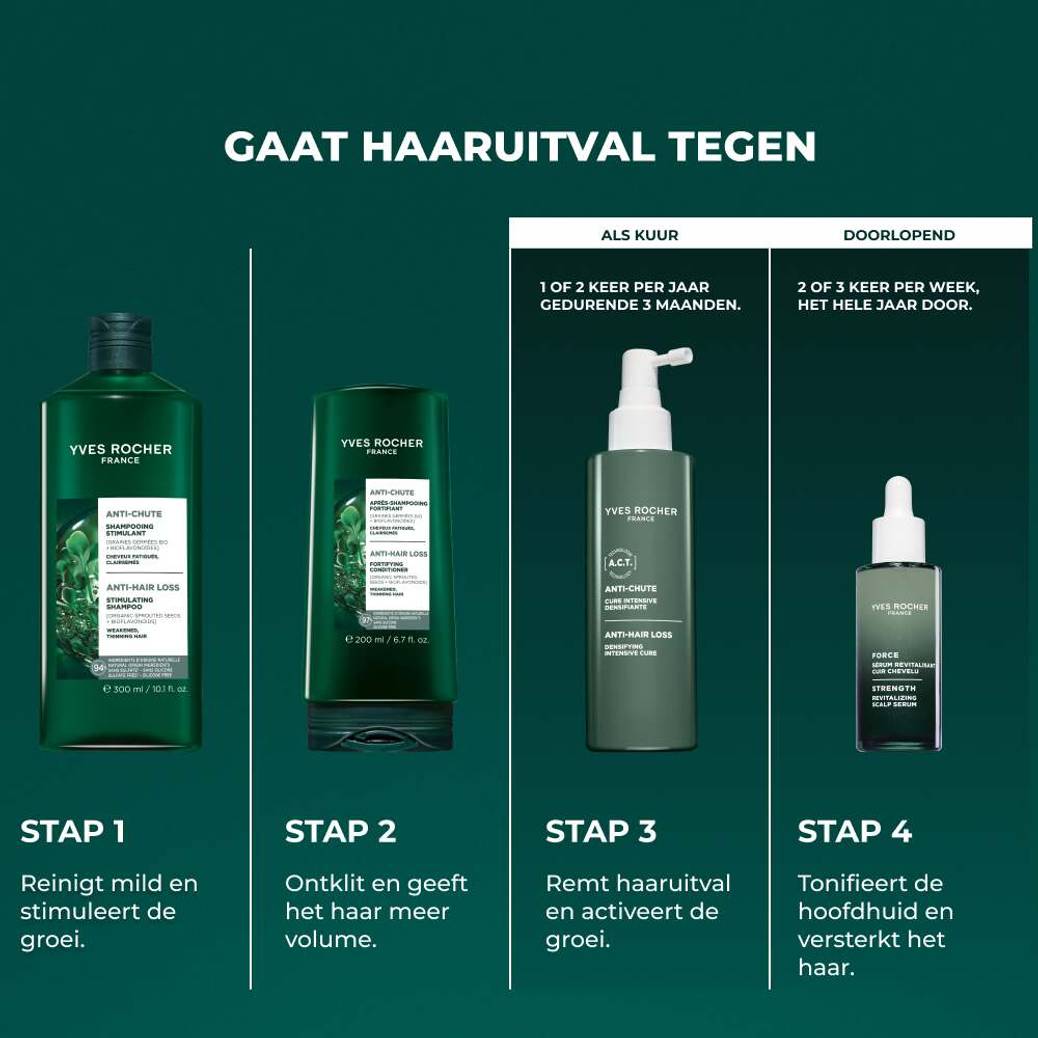 Eco-Navulling Stimulerende shampoo