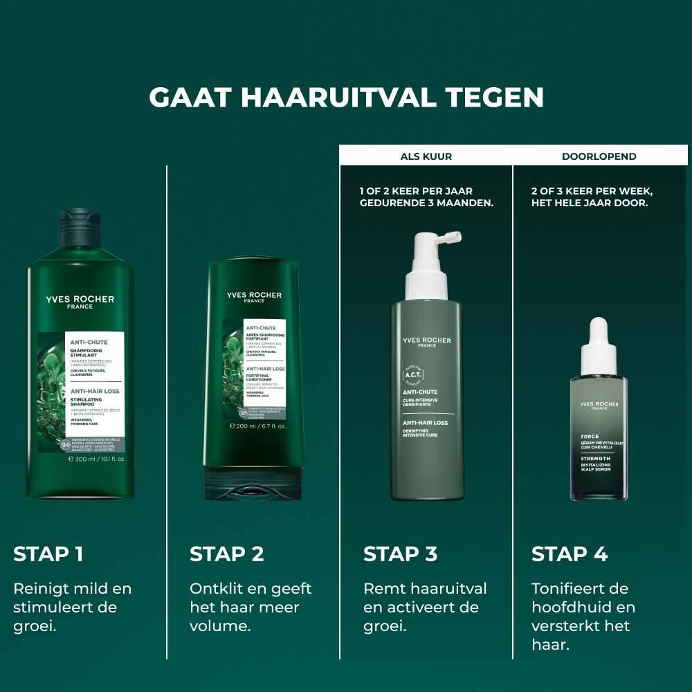 Stimulerende shampoo